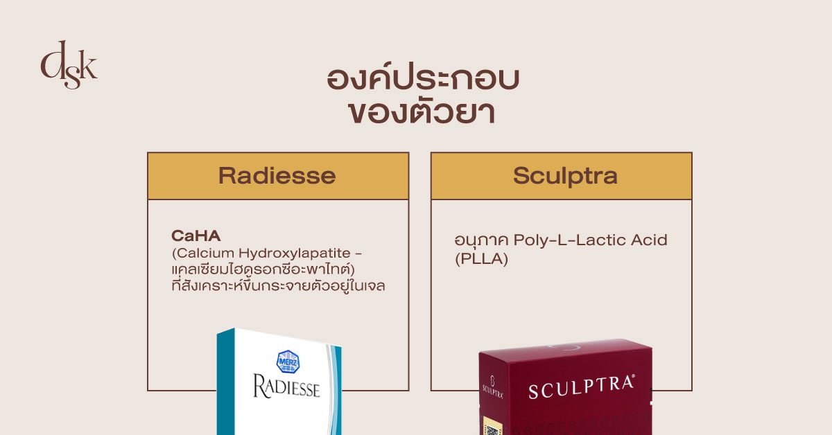 องค์ประกอบของตัวยา