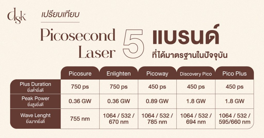 เปรียบเทียบ Picosecond Laser 5 แบรนด์ ที่ได้มาตรฐาน 