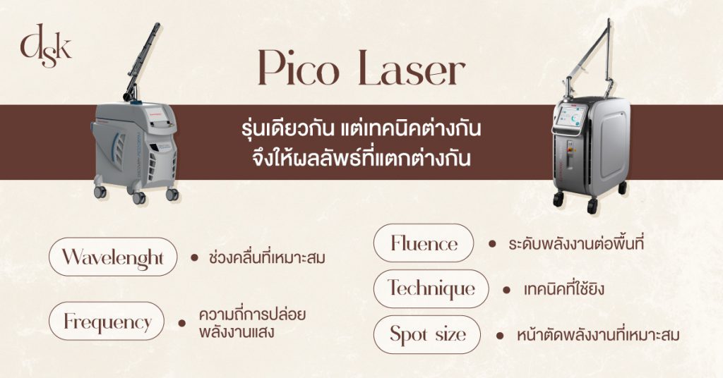 Pico Laser รุ่นเดียวกัน แต่เทคนิคต่างกัน จึงให้ผลลัพธ์ที่แตกต่างกัน