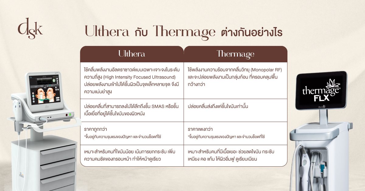 Ulthera กับ Thermage ต่างกันอย่างไร