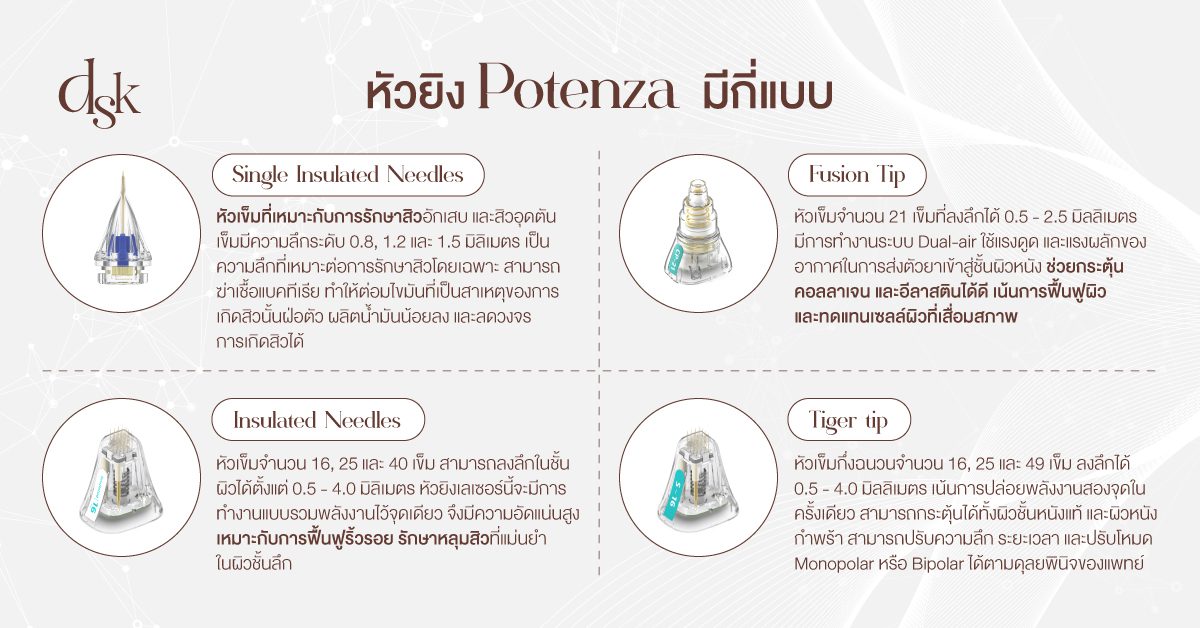 หัวยิง Potenza มีกี่แบบ