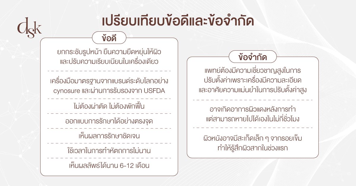 เปรียบเทียบข้อดีและข้อจำกัดของการทำ Potenza