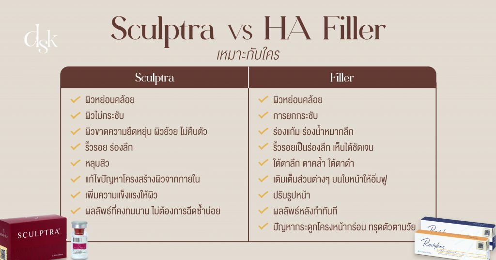 Sculptra VS HA Filler เหมาะกับใคร