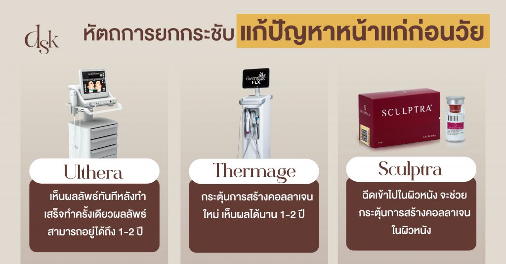 หัตถการยกกระชับ แก้ปัญหาหน้าแก่ก่อนวัย