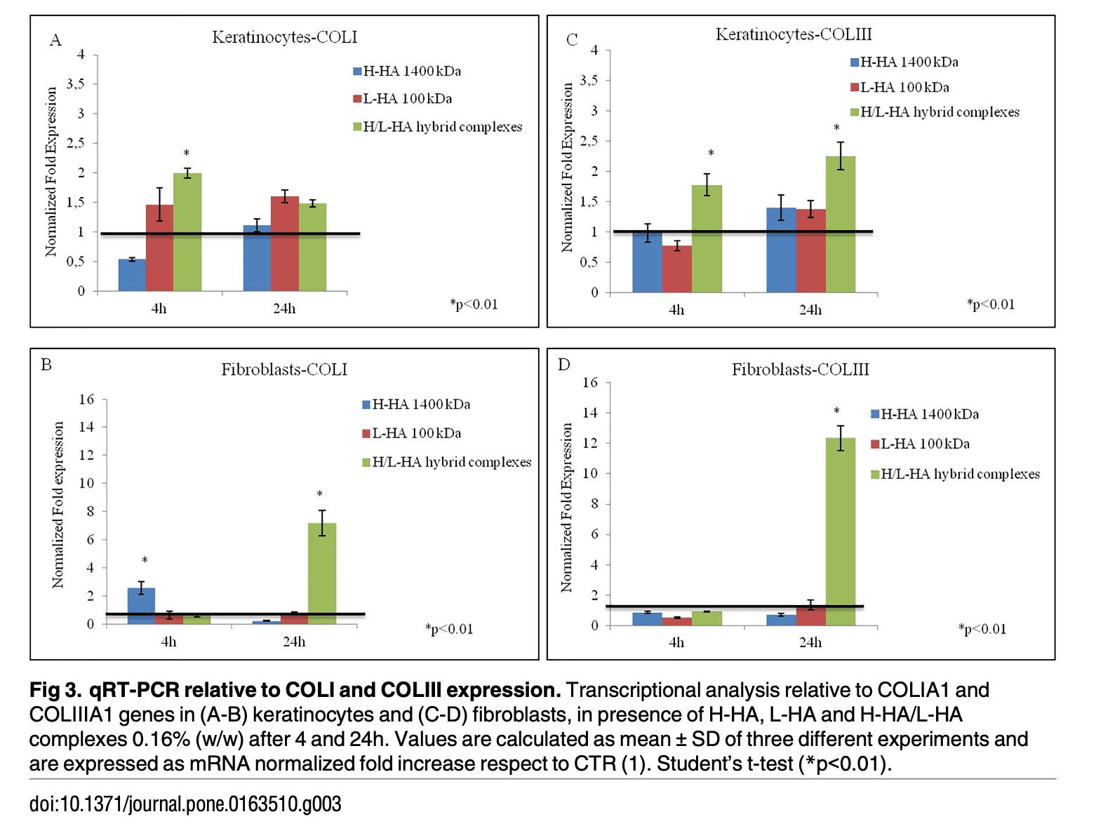 รีวิว profhilo