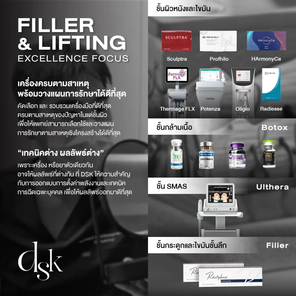 Filler & Lifting Excellence Focus_Technique