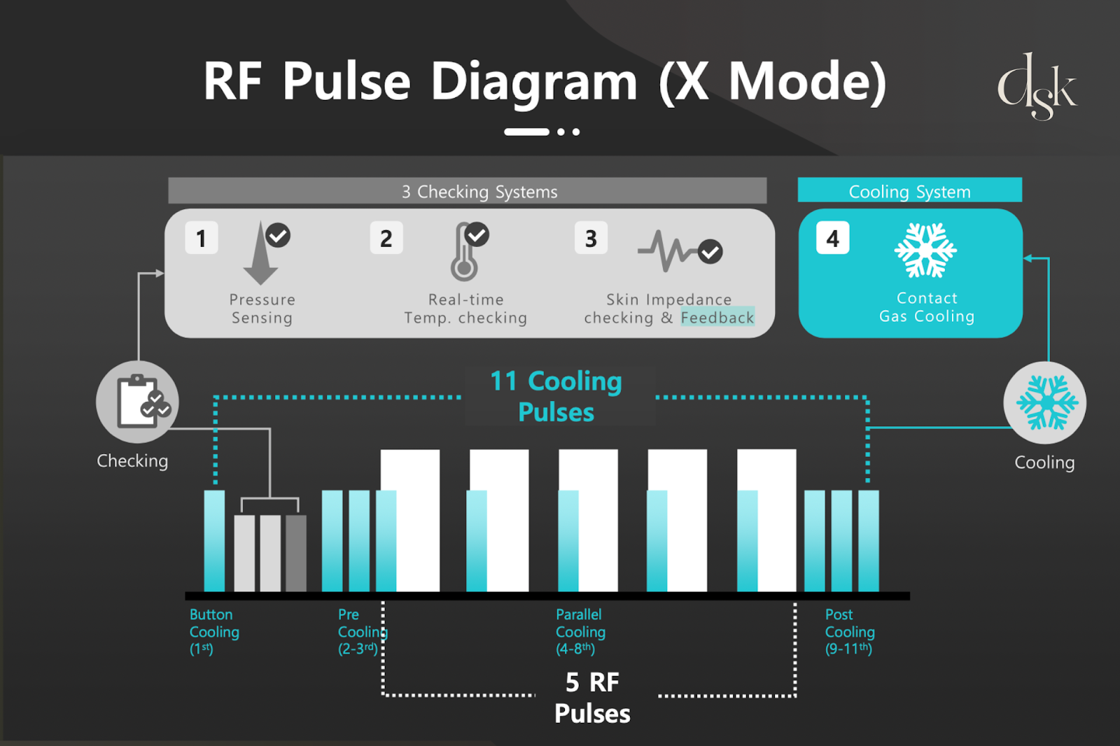 การทำงานของโปรแกรม OligioX