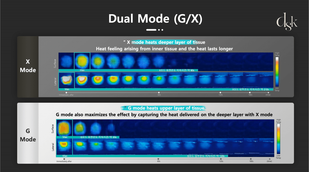 OligioX Dual Mode (G/X)