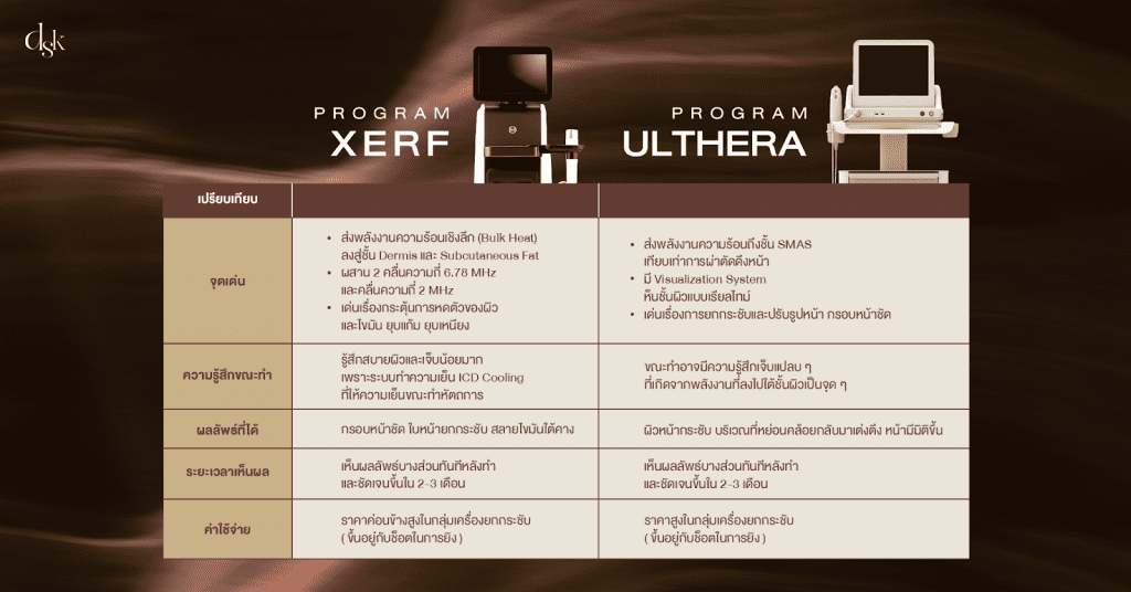 XERF กับ Ulthera อันไหนดีกว่า