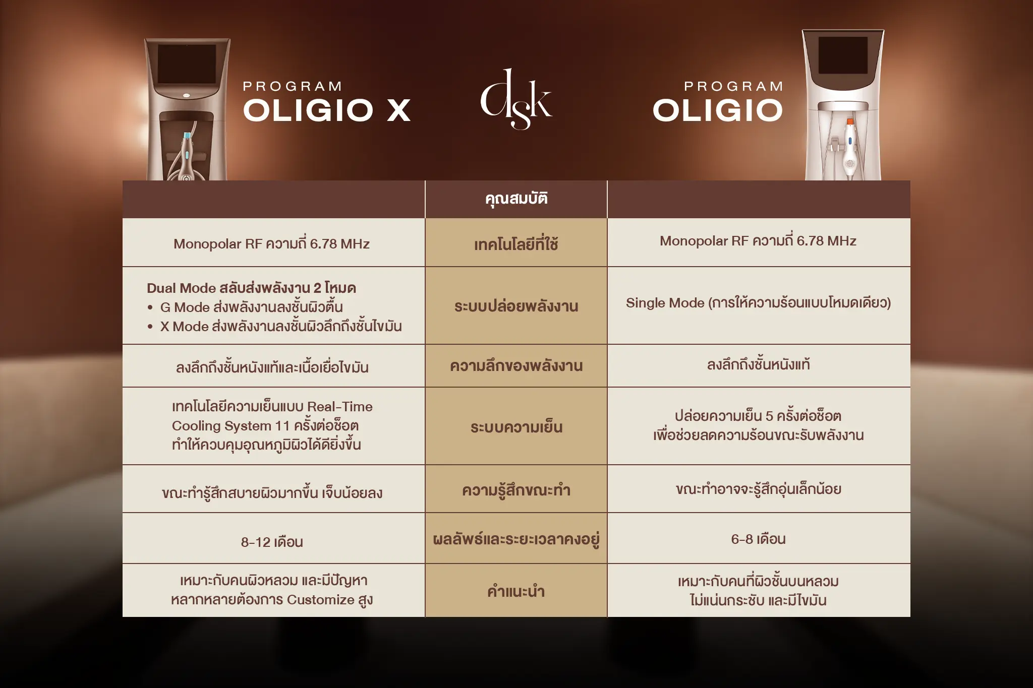 OligioX ต่างกับ Oligio ยังไง