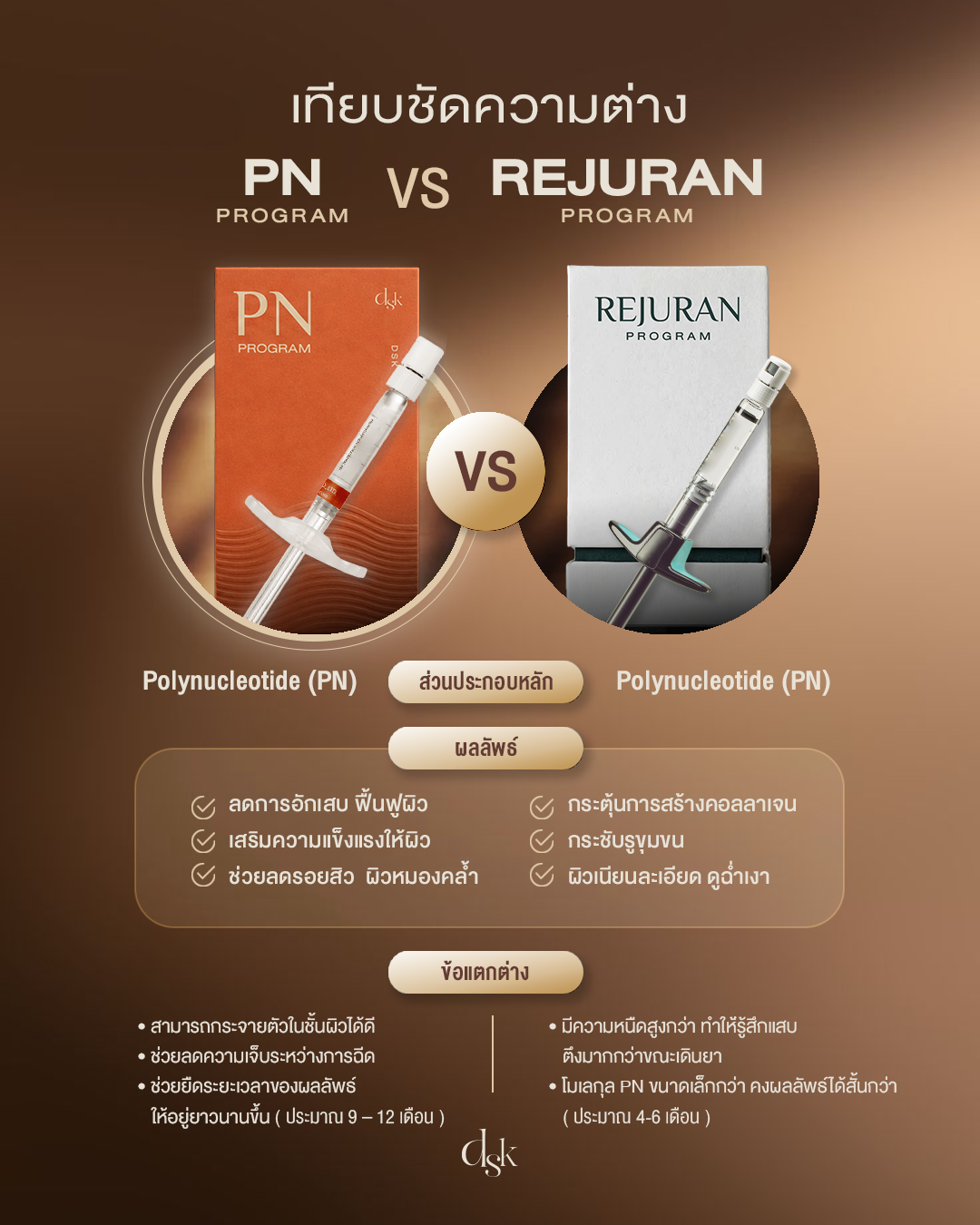 Vitaran ต่างกับ Rejuran