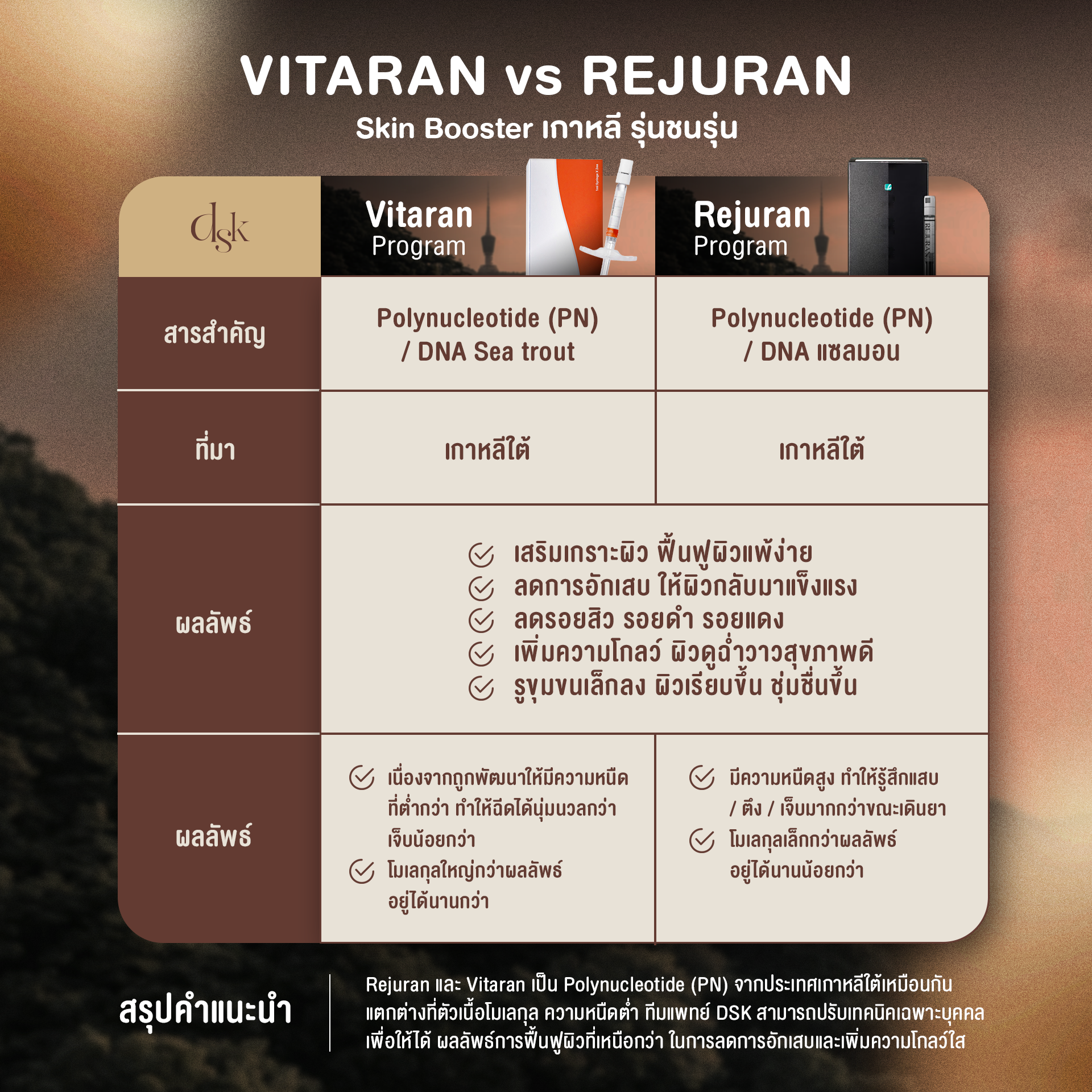 Vitaran ดีไหม