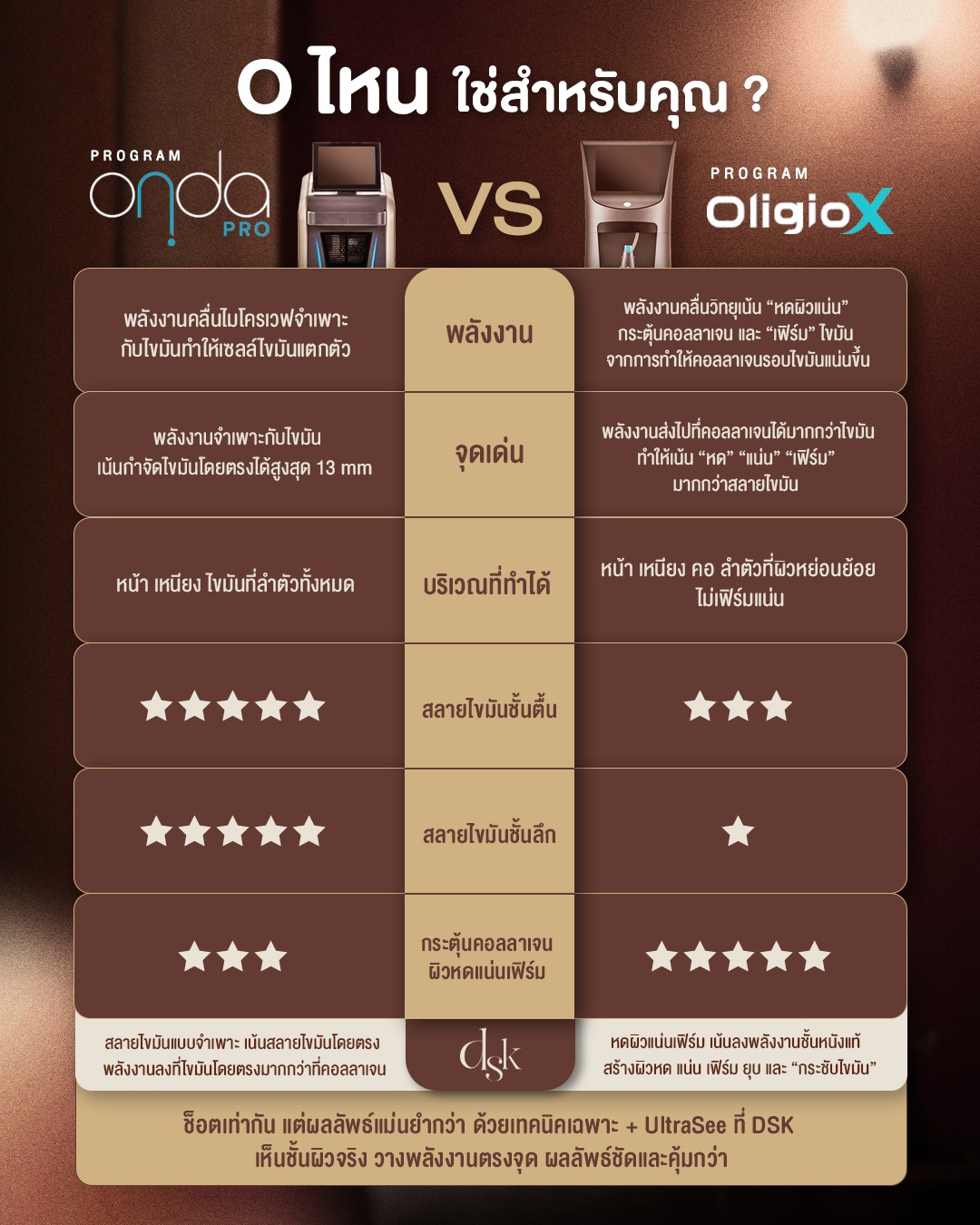 Onda Pro vs OligioX อันไหนดีกว่า