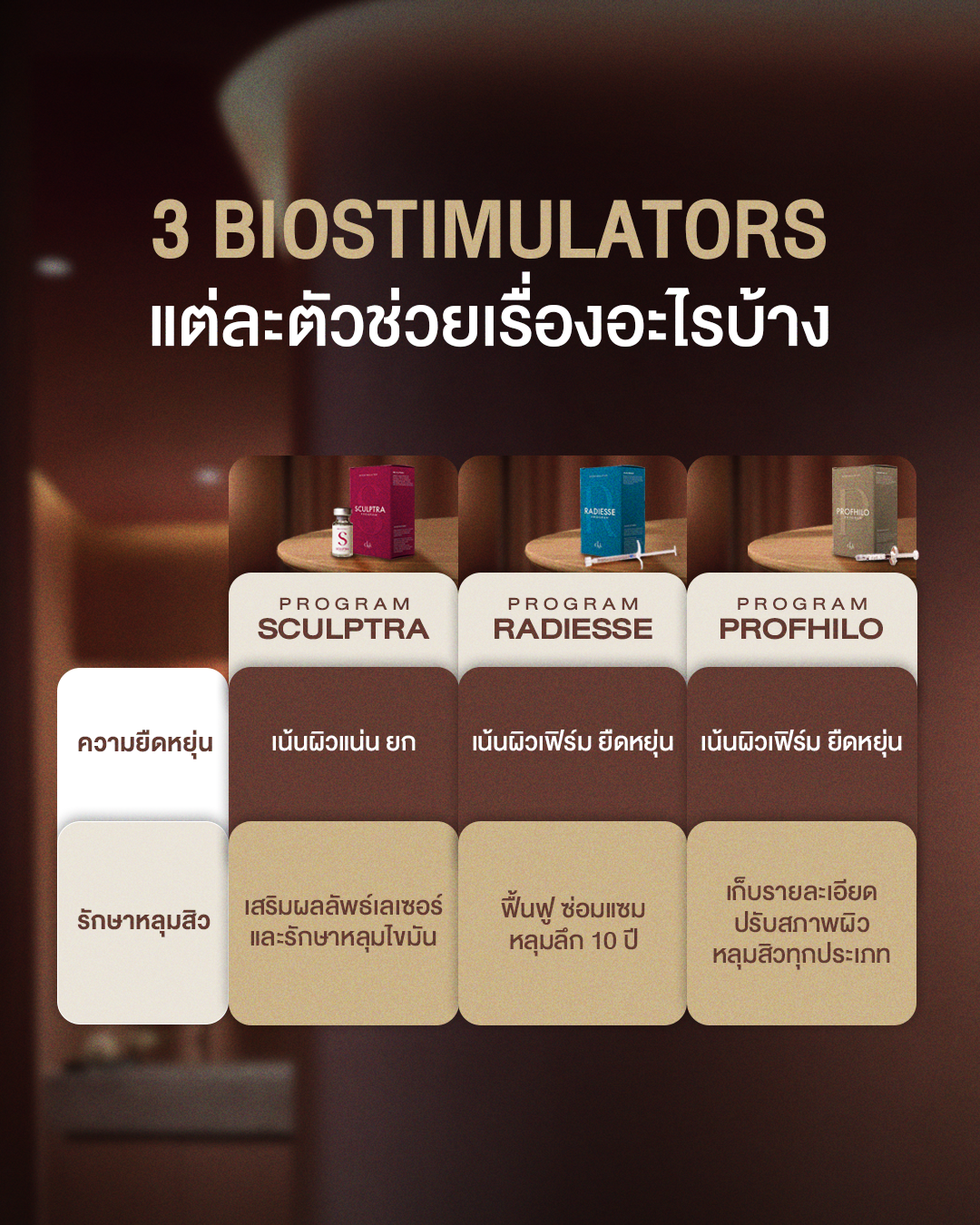 Profhilo ราคาแพงไหม