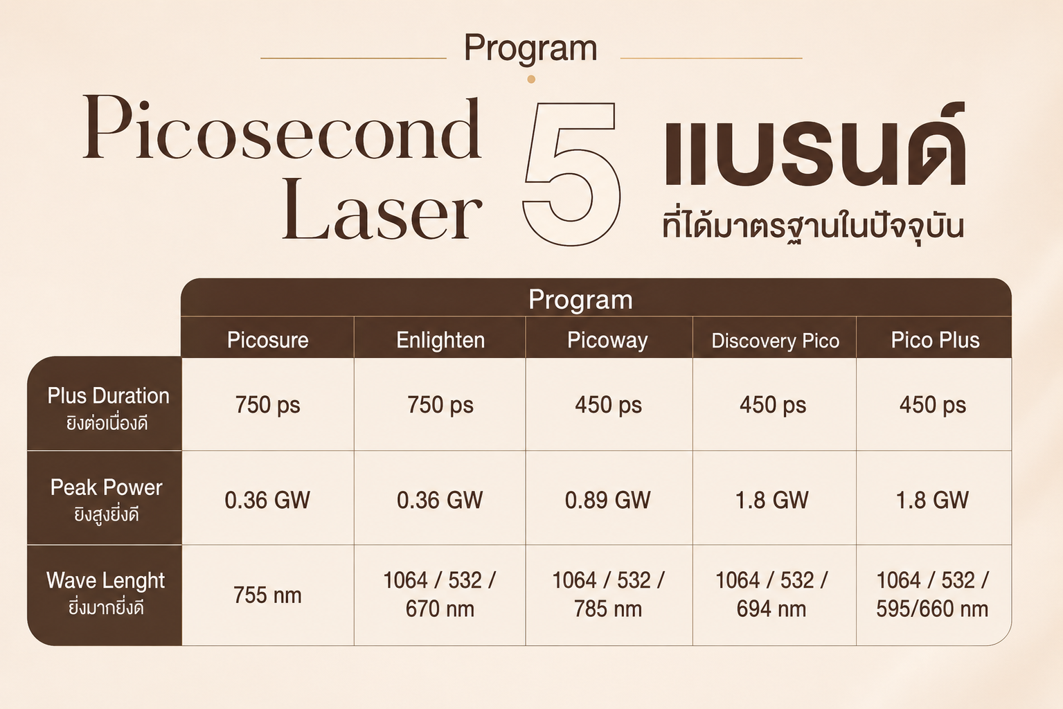 Pico Laser มีกี่รุ่น