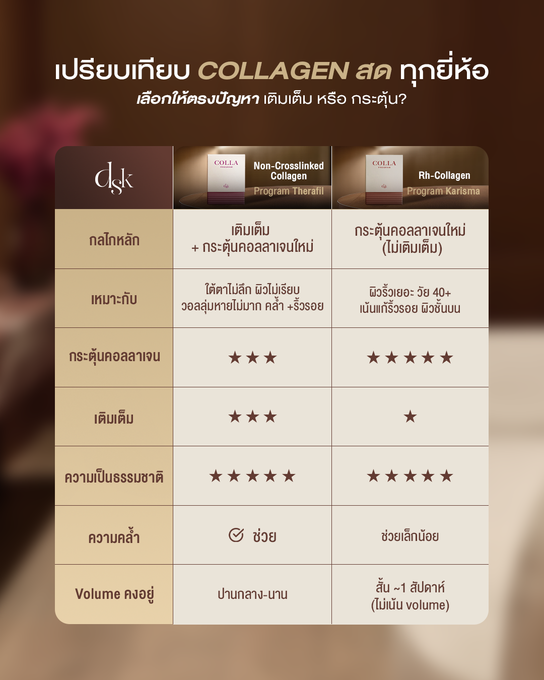 therafill vs karisma