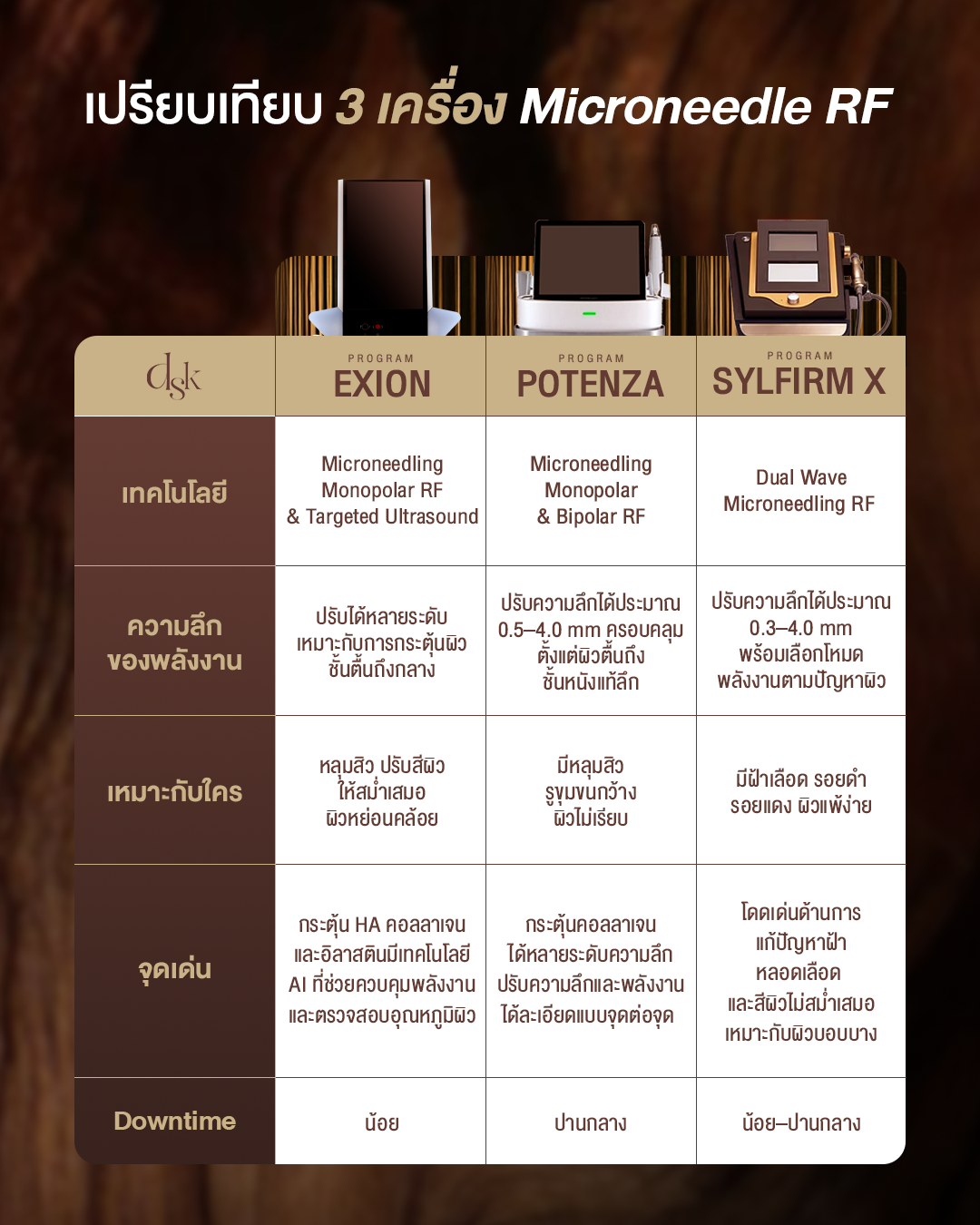 exion face คือ