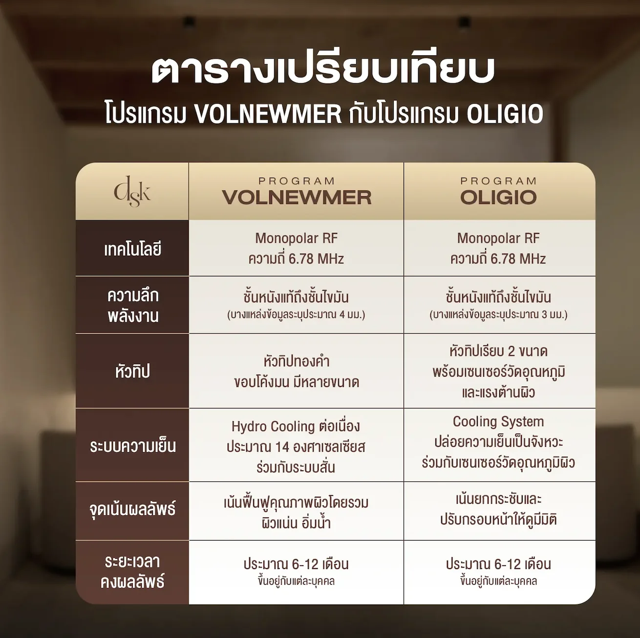 ตารางเปรียบเทียบโปรแกรม Volnewmer กับโปรแกรม Oligio